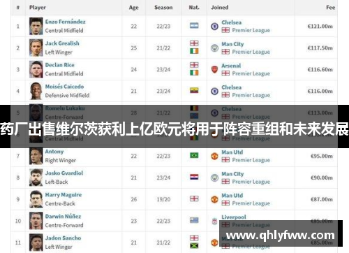 药厂出售维尔茨获利上亿欧元将用于阵容重组和未来发展 药厂出售维尔茨获利上亿欧元将用于阵容重组和未来发展